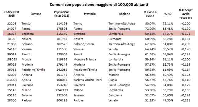comuni riciclo comuni riciclo