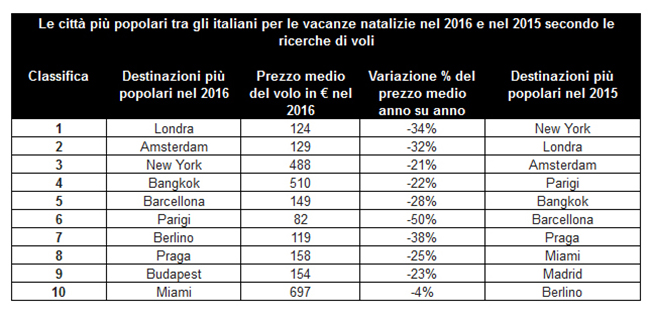 destinazioni natalizie (3)