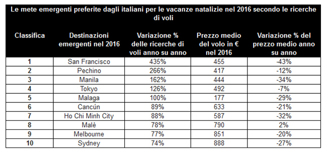 destinazioni natalizie (4)