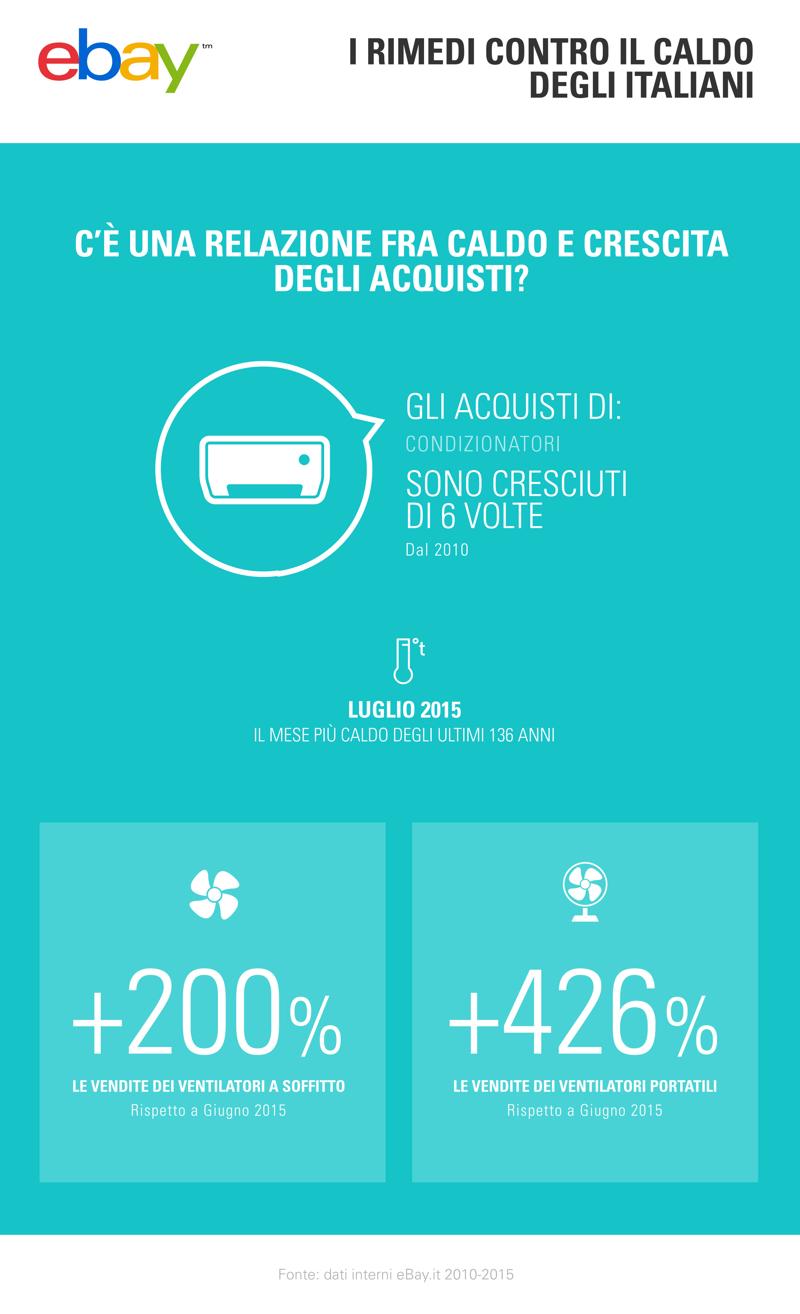 EBAY INFOGRAFICA RIMEDI CONTRO IL CALDO 2