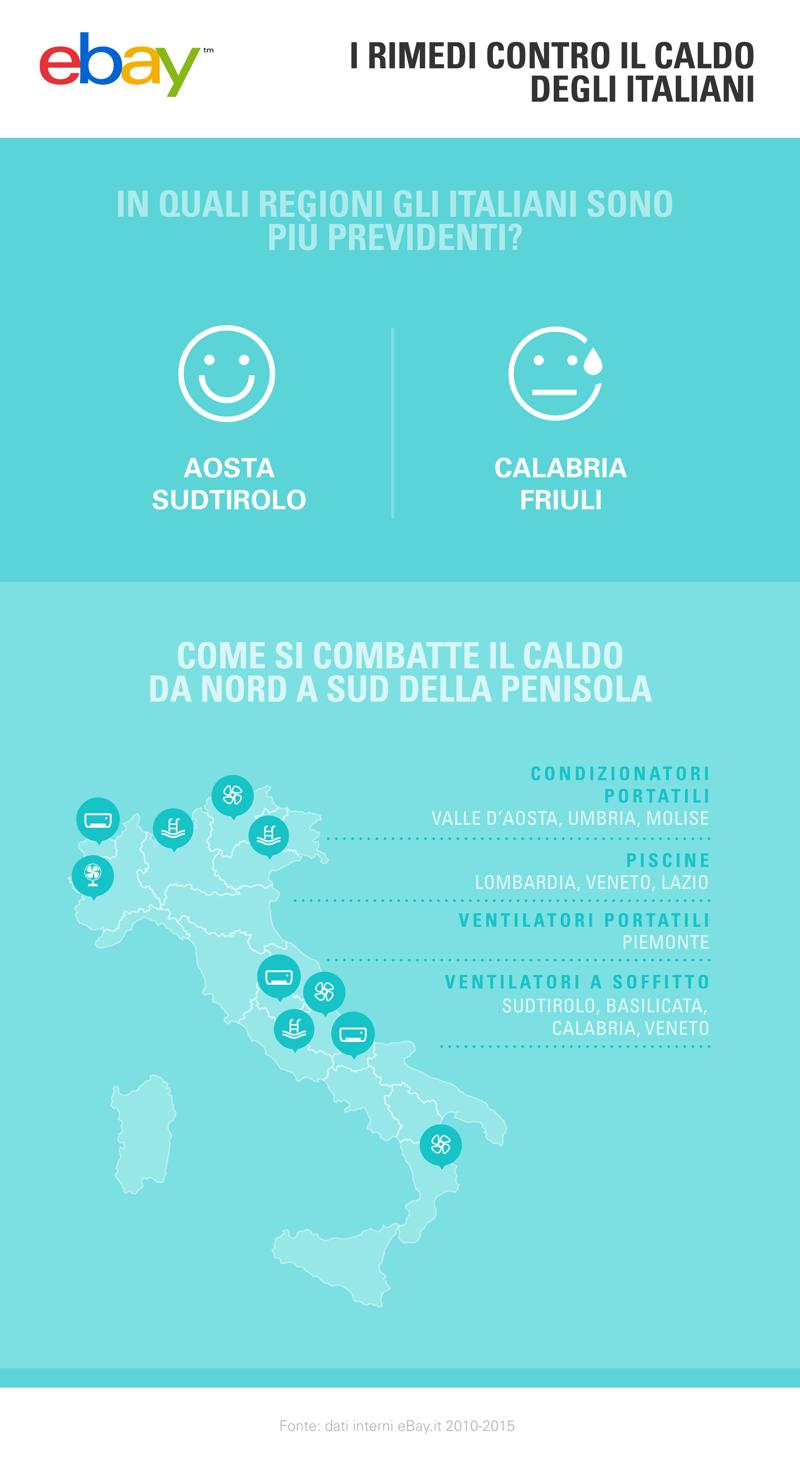 EBAY INFOGRAFICA RIMEDI CONTRO IL CALDO 4