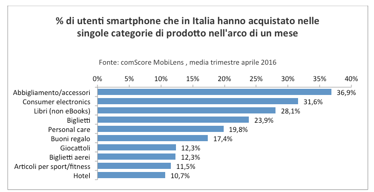 ecommerce ecommerce