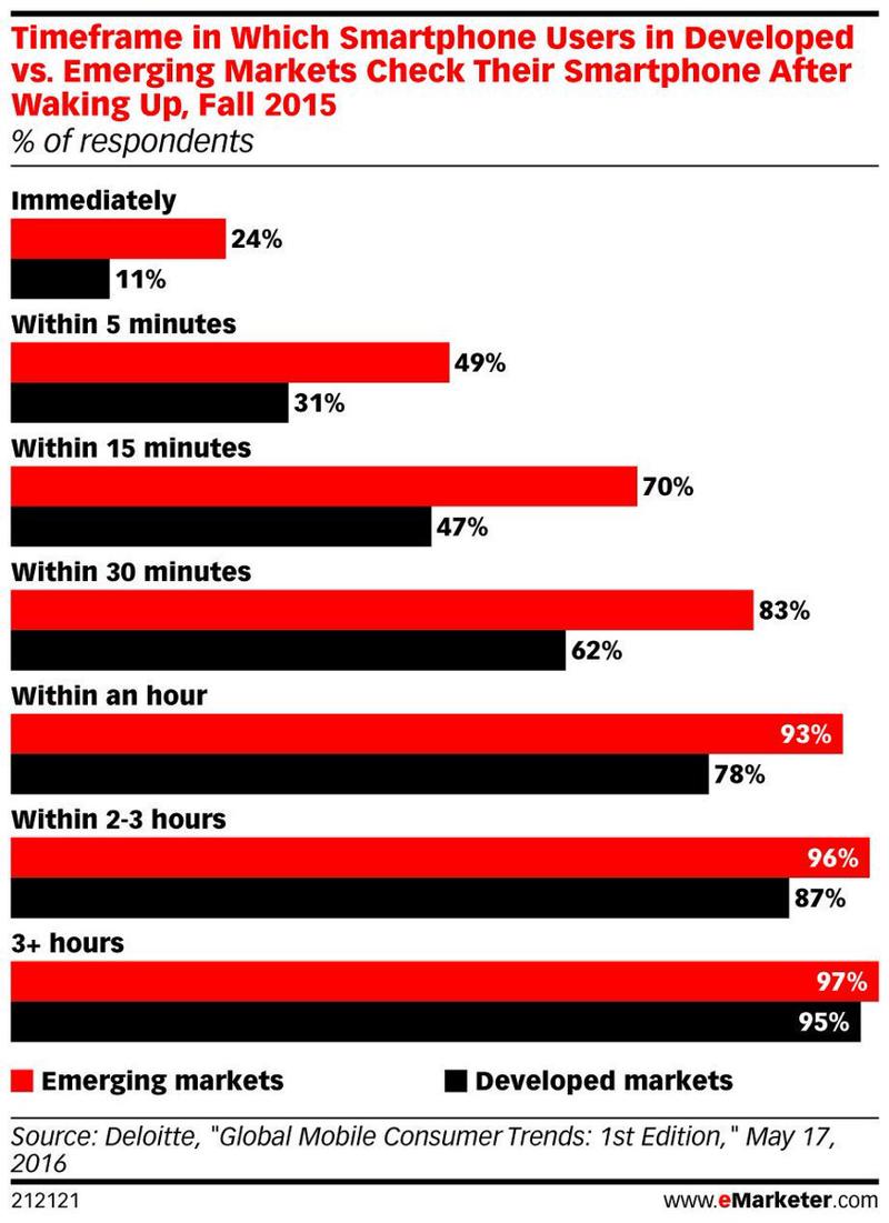 emarketer