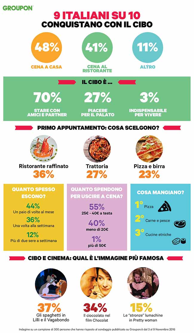 groupon food (1) groupon food (1)