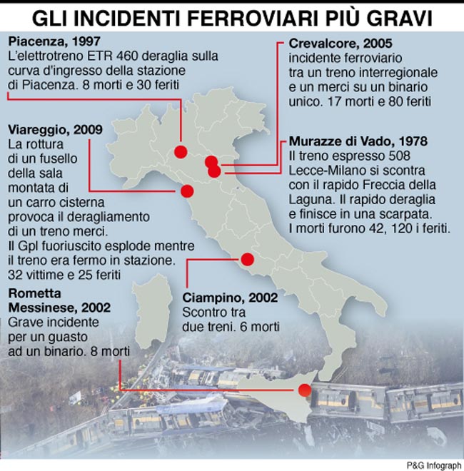 infografica gravi incidenti ferroviari
