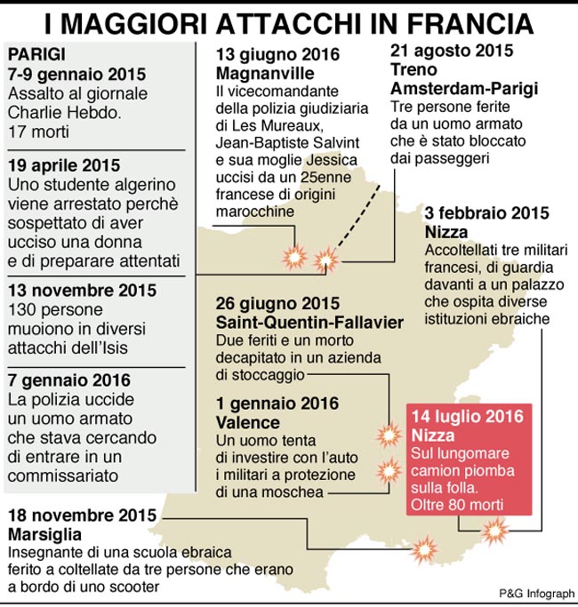 infografica maggiori attacchi