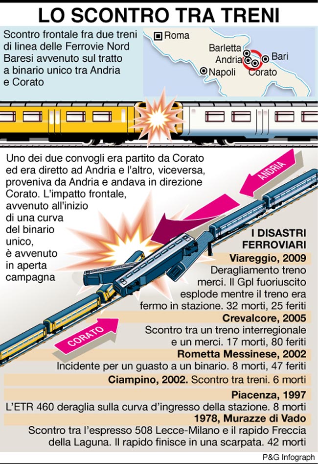 infografica scontro treni