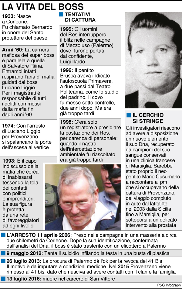 infografica vita boss provenzano.ai infografica vita boss provenzano.ai