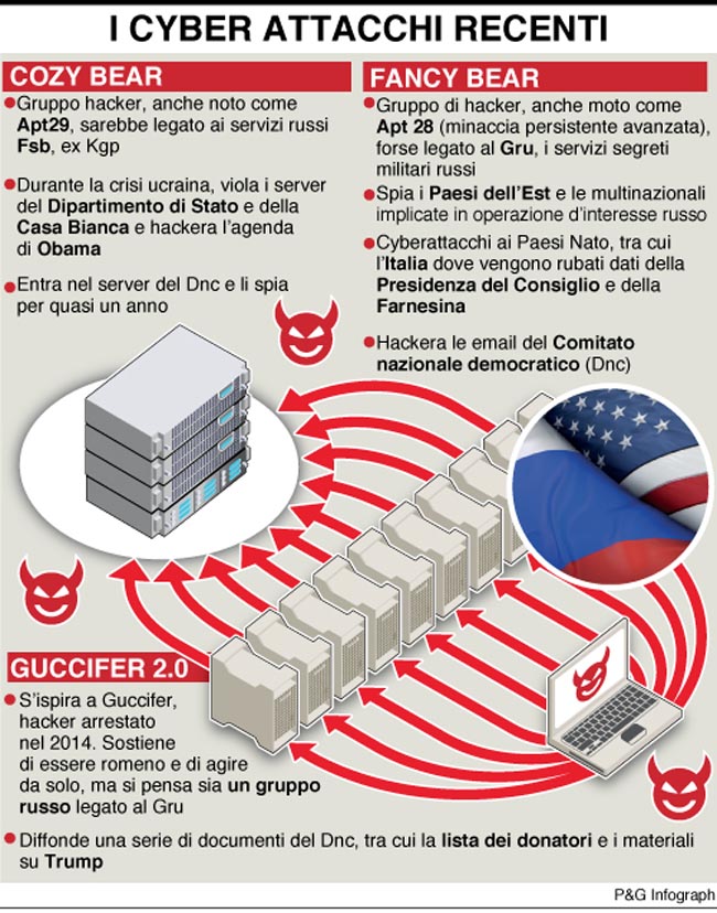 infografica cyber attacchi