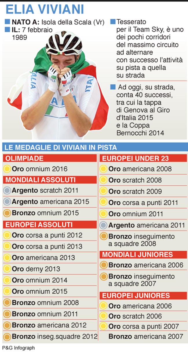 infografica elia viviani