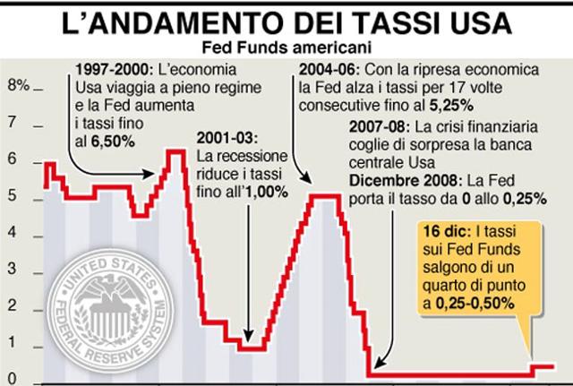 Schiaffo di Renzi agli italiani; per i super ricchi aliquota al 5% !!!