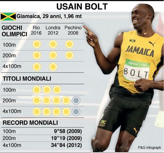 infografica usain bolt