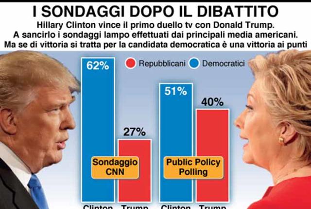 Usa 2016, Clinton-Trump: un dibattito soporifero. Ma Donald ha fatto centro