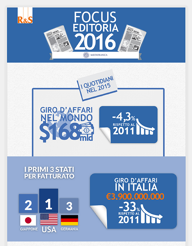 Infografica Editoria R&S (1)