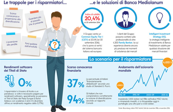 Le Soluzioni Di Banca Mediolanum Per I Risparmiatori Affaritaliani It
