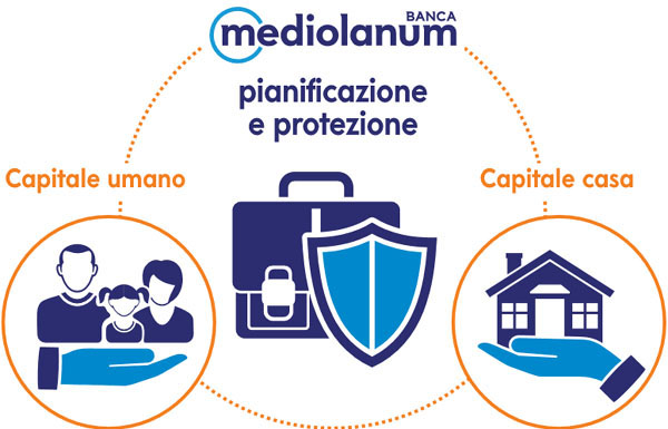 info protezione info protezione