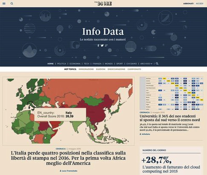 infodata1 infodata1