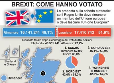 infografica brexit come hanno votato ape