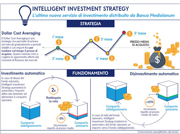 infografica mediolanum 2