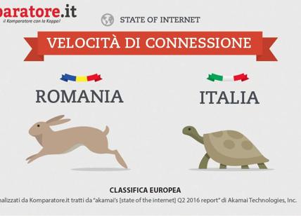 Velocità di internet, Italia tartaruga d'Europa. La classifica