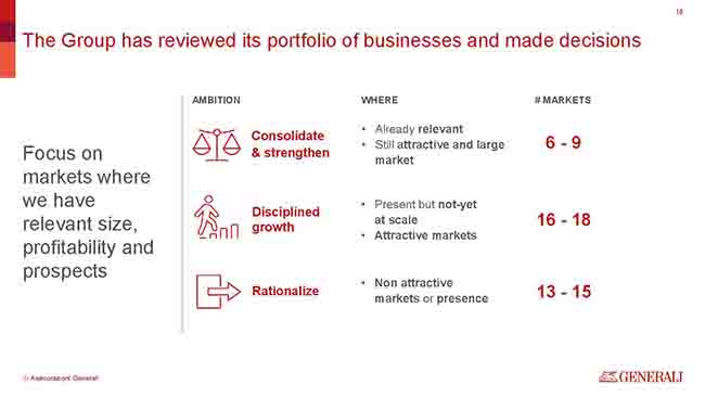 investor day generali highlights (2) investor day generali highlights (2)