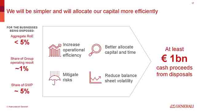 investor day generali highlights (3) investor day generali highlights (3)