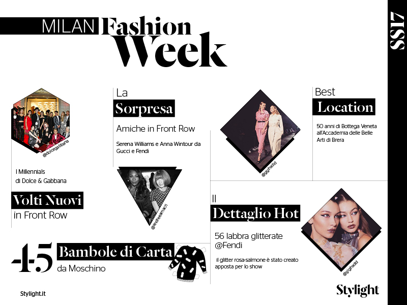 IT   Slides Milan Fashion Week   Stylight