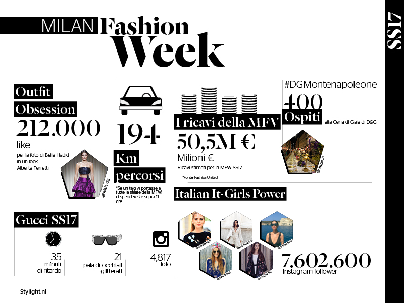 IT   Slides Milan Fashion Week 2   Stylight