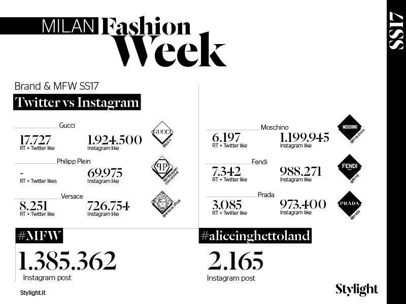 IT   Slides Milan Fashion Week 3   Stylight