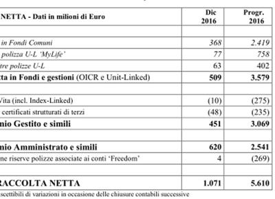 mediolanum dati mediolanum dati