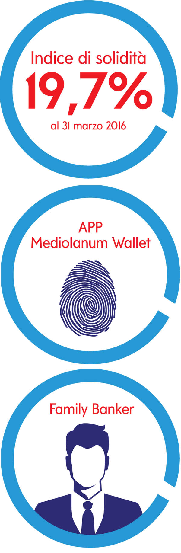 mediolanum interna mediolanum interna