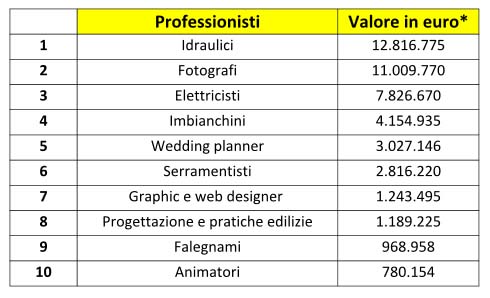 osservatorio prontopro osservatorio prontopro