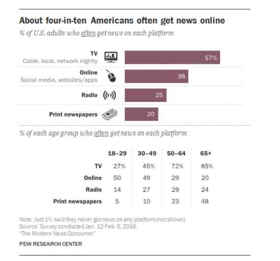 pew research