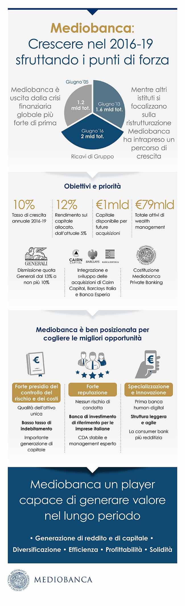 piano mediobanca (2)