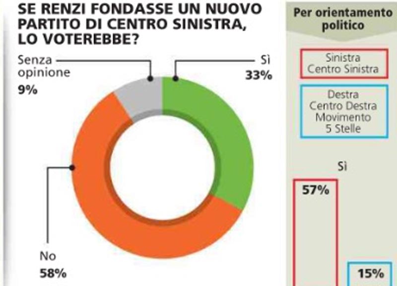 piepoli renzi 1