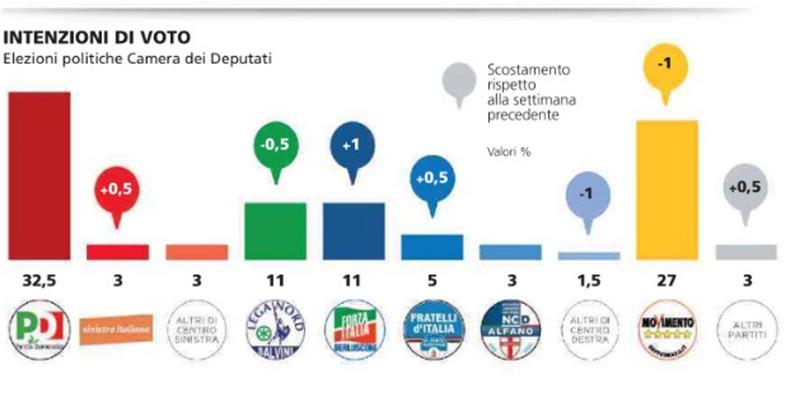 piepoli renzi 2