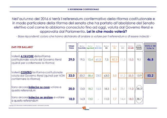 referendum costituzionale (2) referendum costituzionale (2)