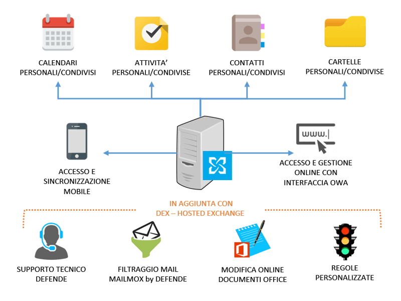 Schema DEX Schema DEX