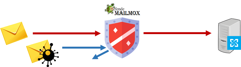 Schema Mailmox Schema Mailmox