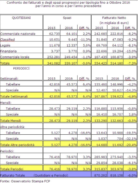 Schermata 2016 11 29 alle 19.14.03