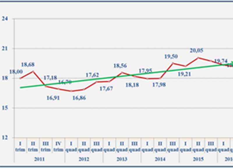 sentiment immobiliare sentiment immobiliare