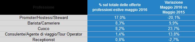 tabella lavori estivi tabella lavori estivi