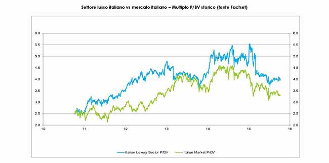tabelle lusso (2) tabelle lusso (2)