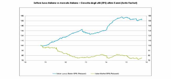 tabelle lusso (3) tabelle lusso (3)