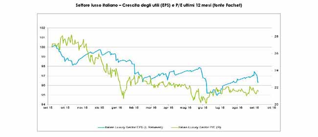 tabelle lusso (5)