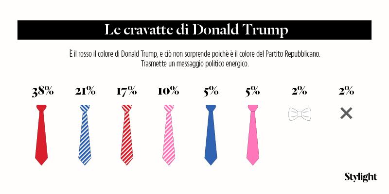 trump cravatte