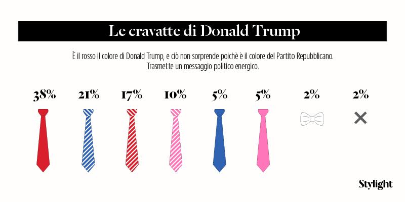 trump cravatte trump cravatte