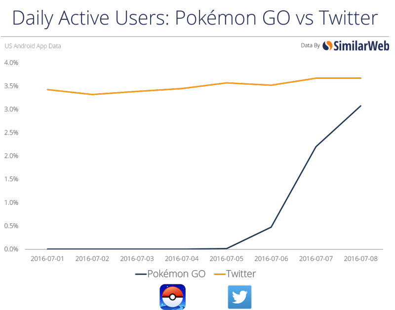 v twitter v twitter