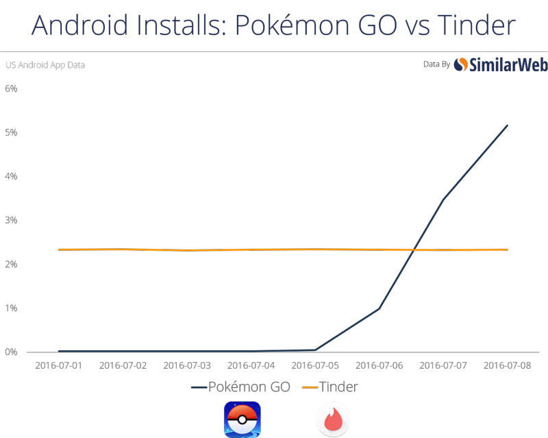 vs tinder