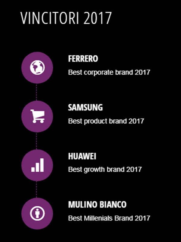 Best brands 1